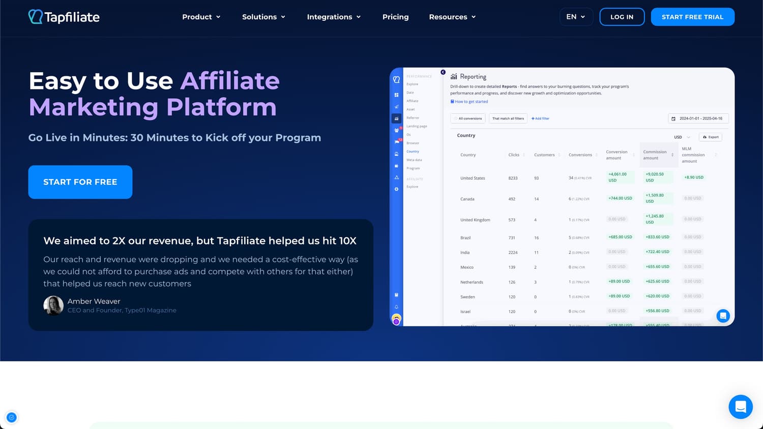 Tapfiliate platform showing landing page with marketing content and detailed reporting dashboard with affiliate performance metrics by country Tapfiliate platform showing landing page with marketing content and detailed reporting dashboard with affiliate performance metrics by country