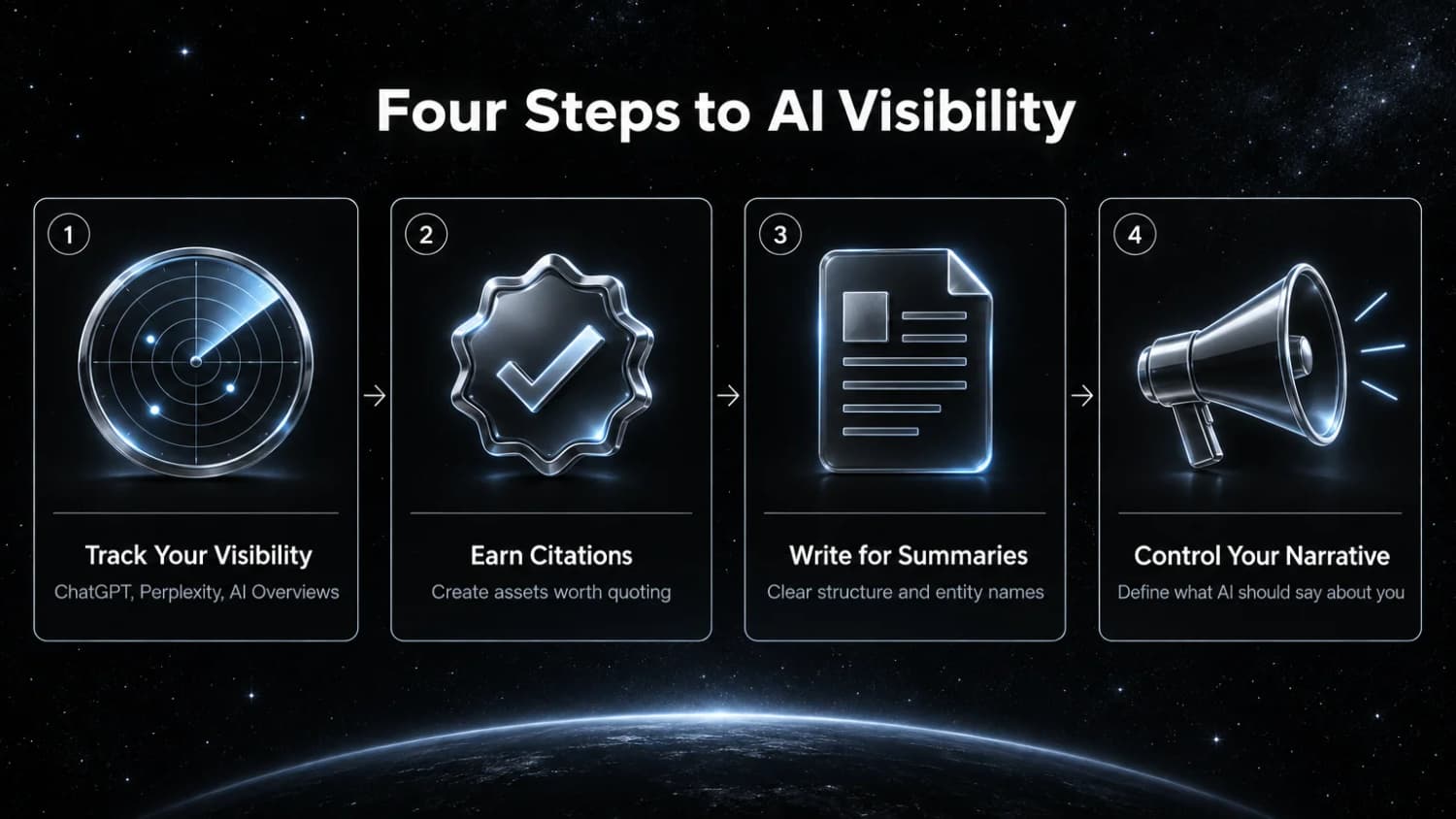 What to do now to get cited by AI Four Steps to AI Visibility: track your visibility, earn citations, write for AI summaries with clear structure and control your narrative