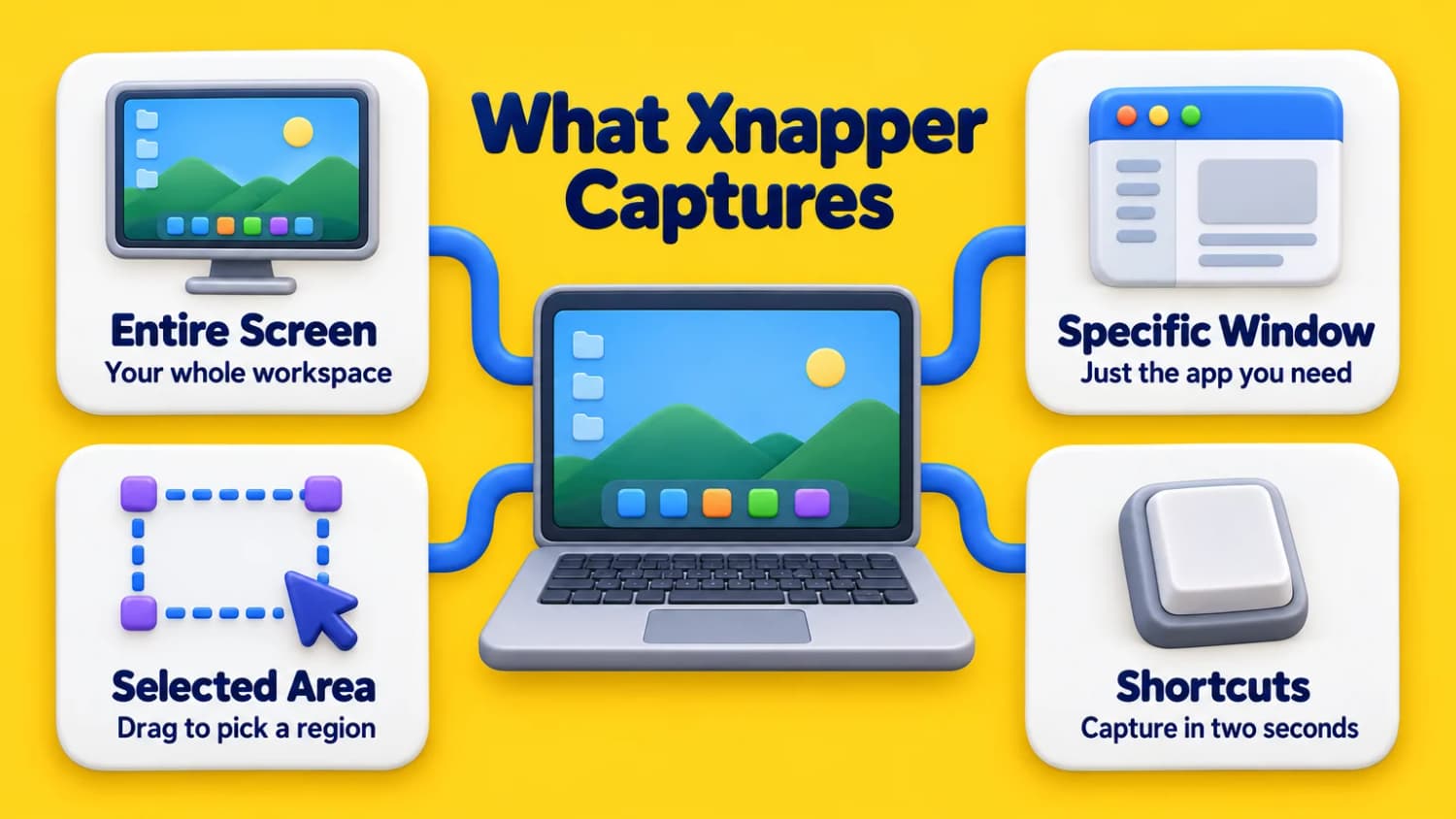 Three capture modes, one fast shortcut What Xnapper Captures: your entire screen, a specific window or a selected area, all with keyboard shortcuts in two seconds