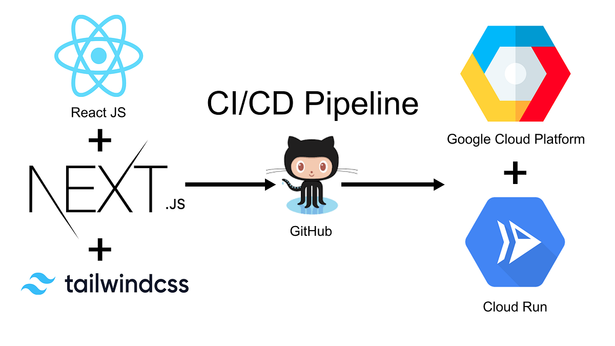 Google Cloud Run: Managed compute for microservices