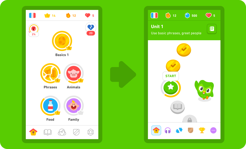 Duolingo's learning path