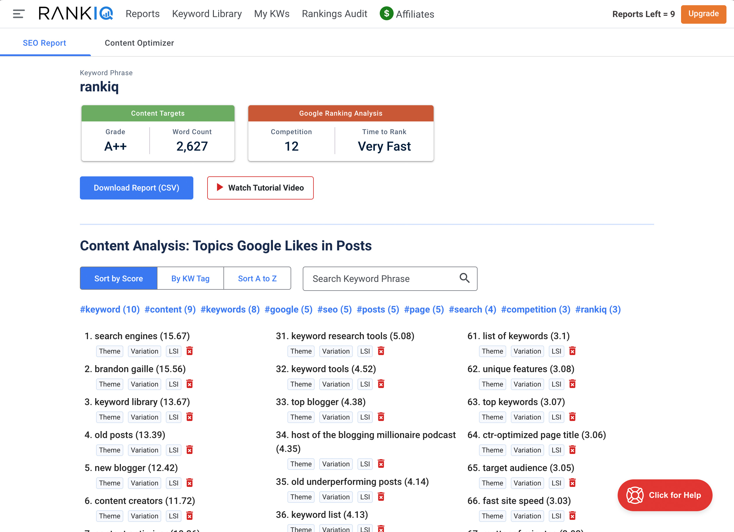 Seo Tool Keyword Ranking 2025