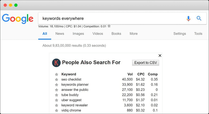 keywords everywhere screenshot