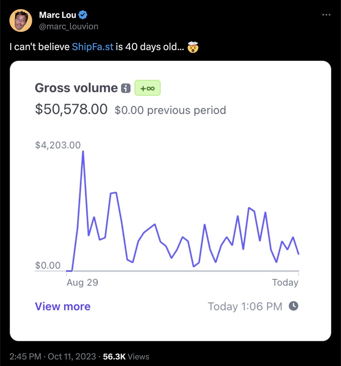 Tweet by Marc: I can't believe http://ShipFa.st is 40 days old... 🤯 (showing $50k MRR)