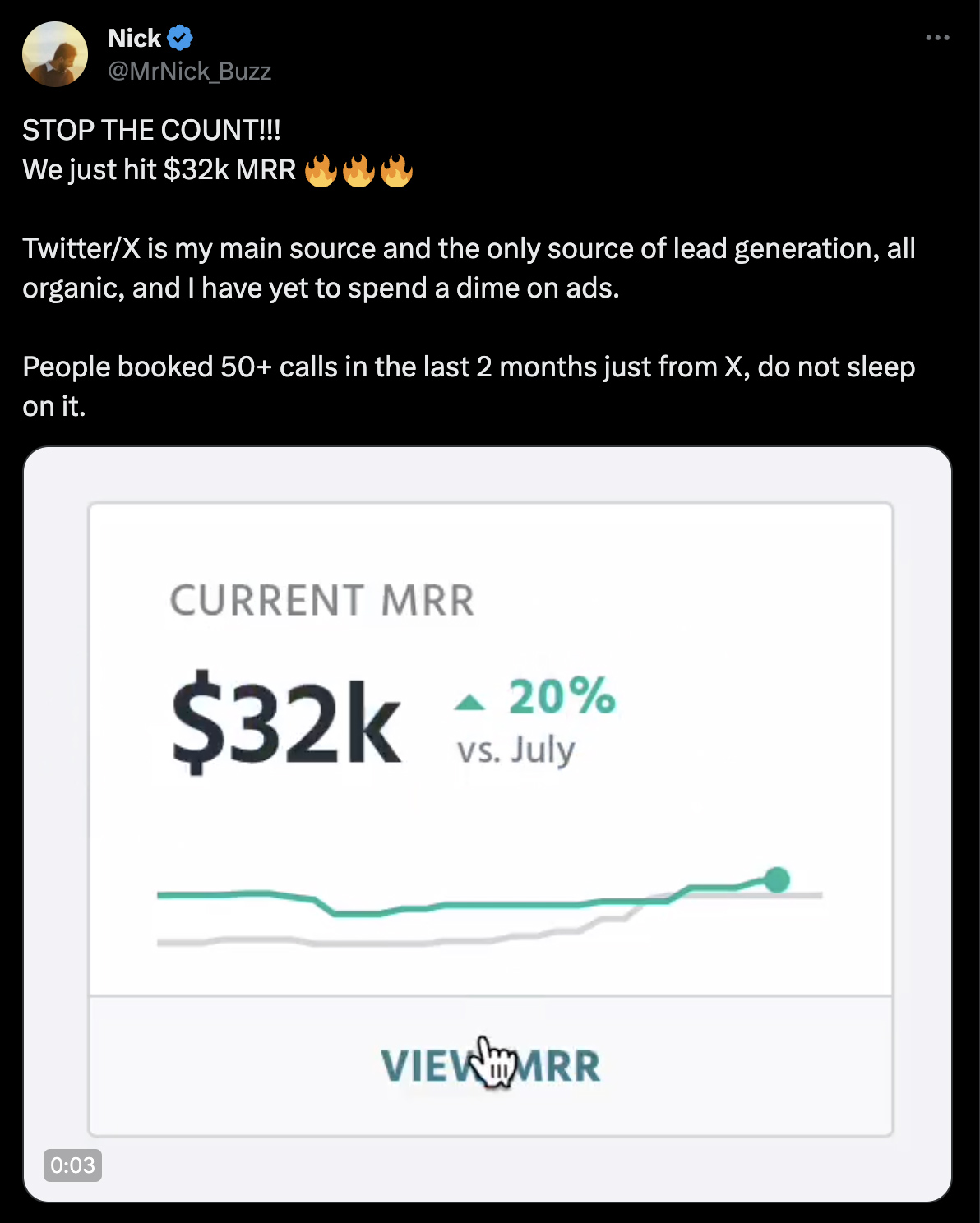 Tweet by Nick: STOP THE COUNT!!!
We just hit $32k MRR 🔥🔥🔥

Twitter/X is my main source and the only source of lead generation, all organic, and I have yet to spend a dime on ads.

People booked 50+ calls in the last 2 months just from X, do not sleep on it.
