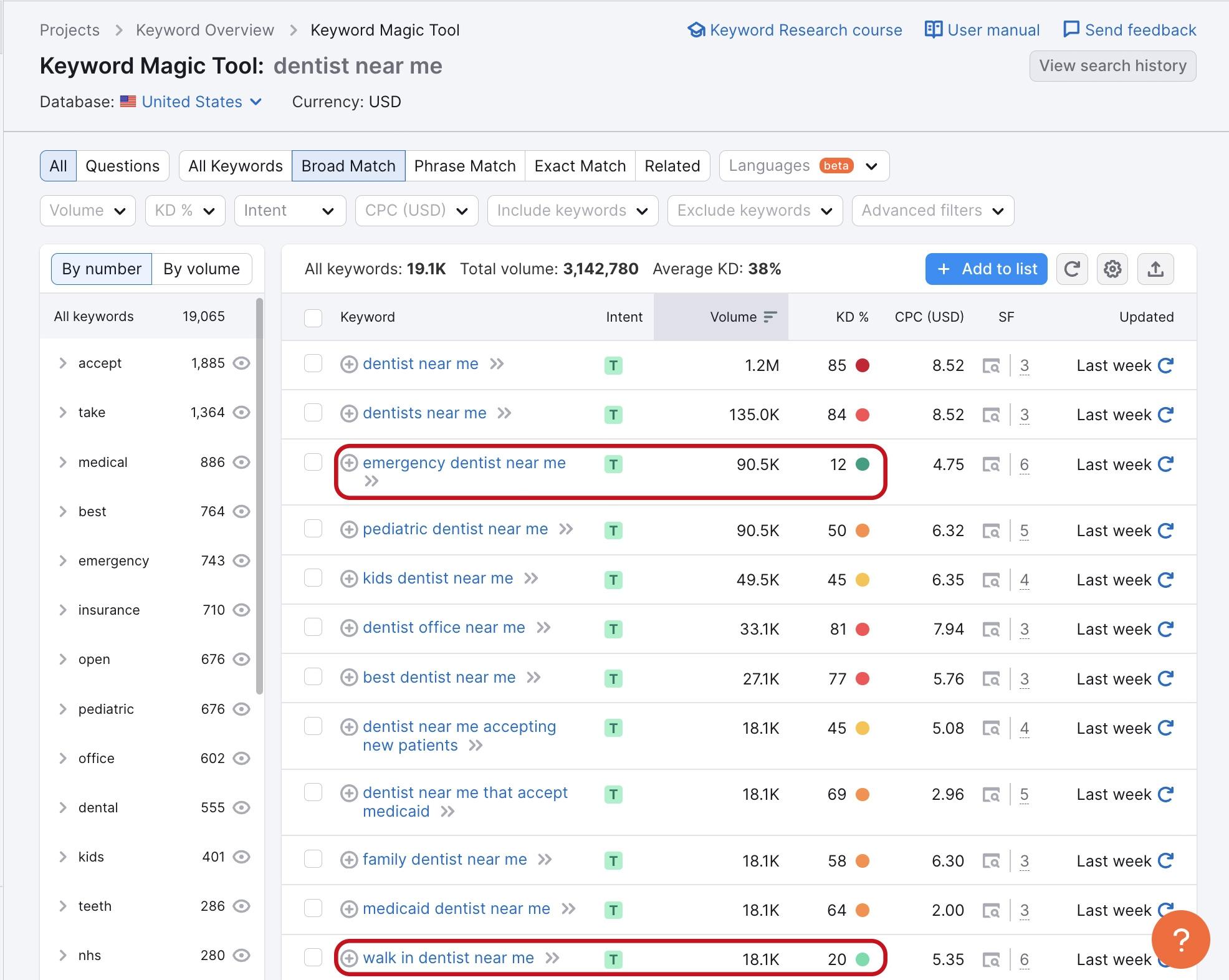 'emergency dentist near me' and 'walk in dentist near me' in SEMRush showing a low keyword difficulty