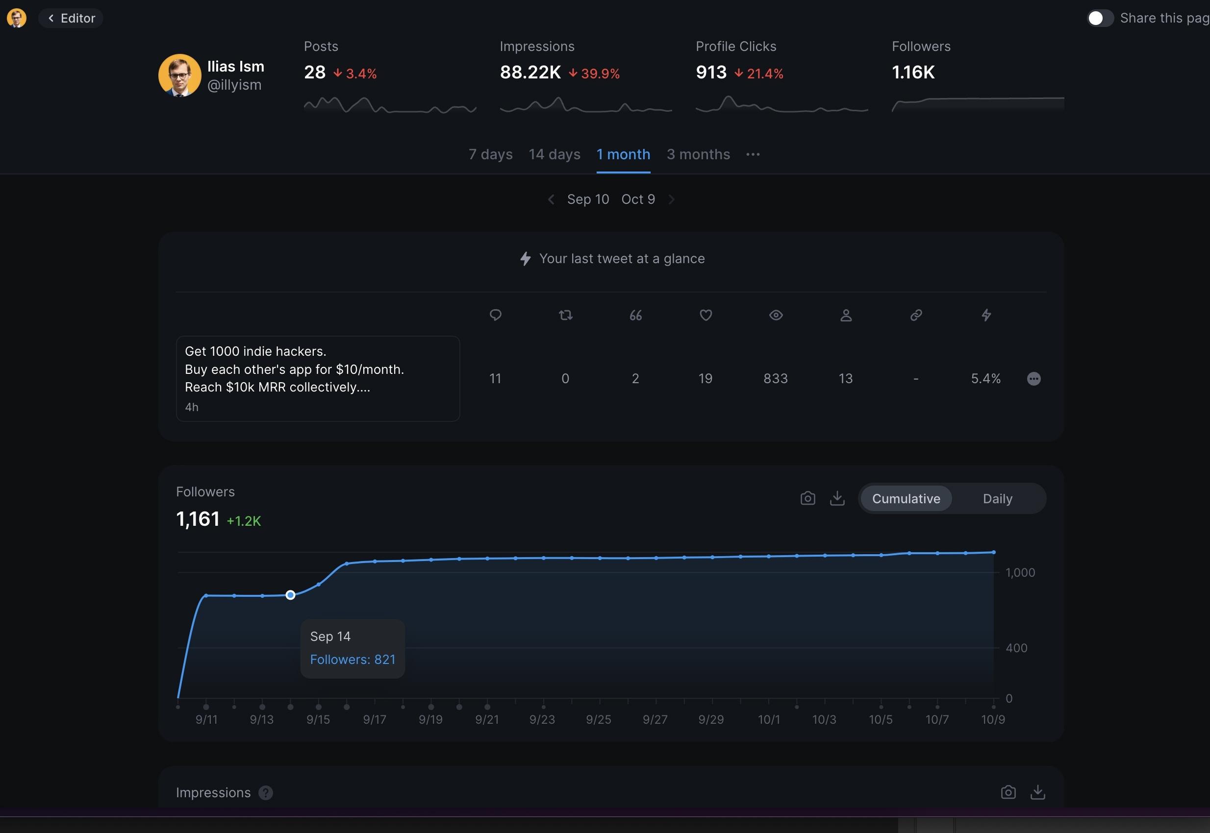 Typefully Analytics: Track your Twitter performance and get insights into your best-performing tweets.