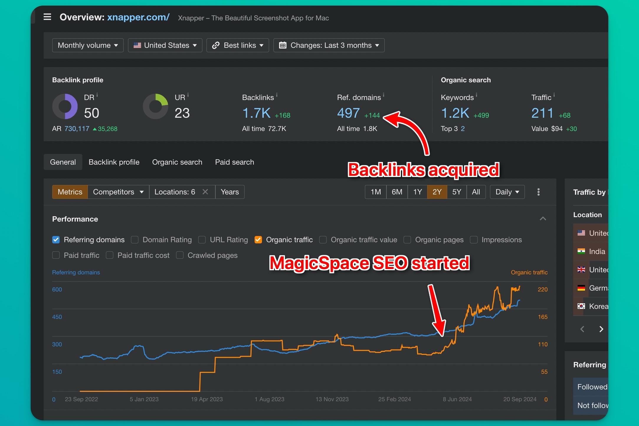 Xnapper backlink results